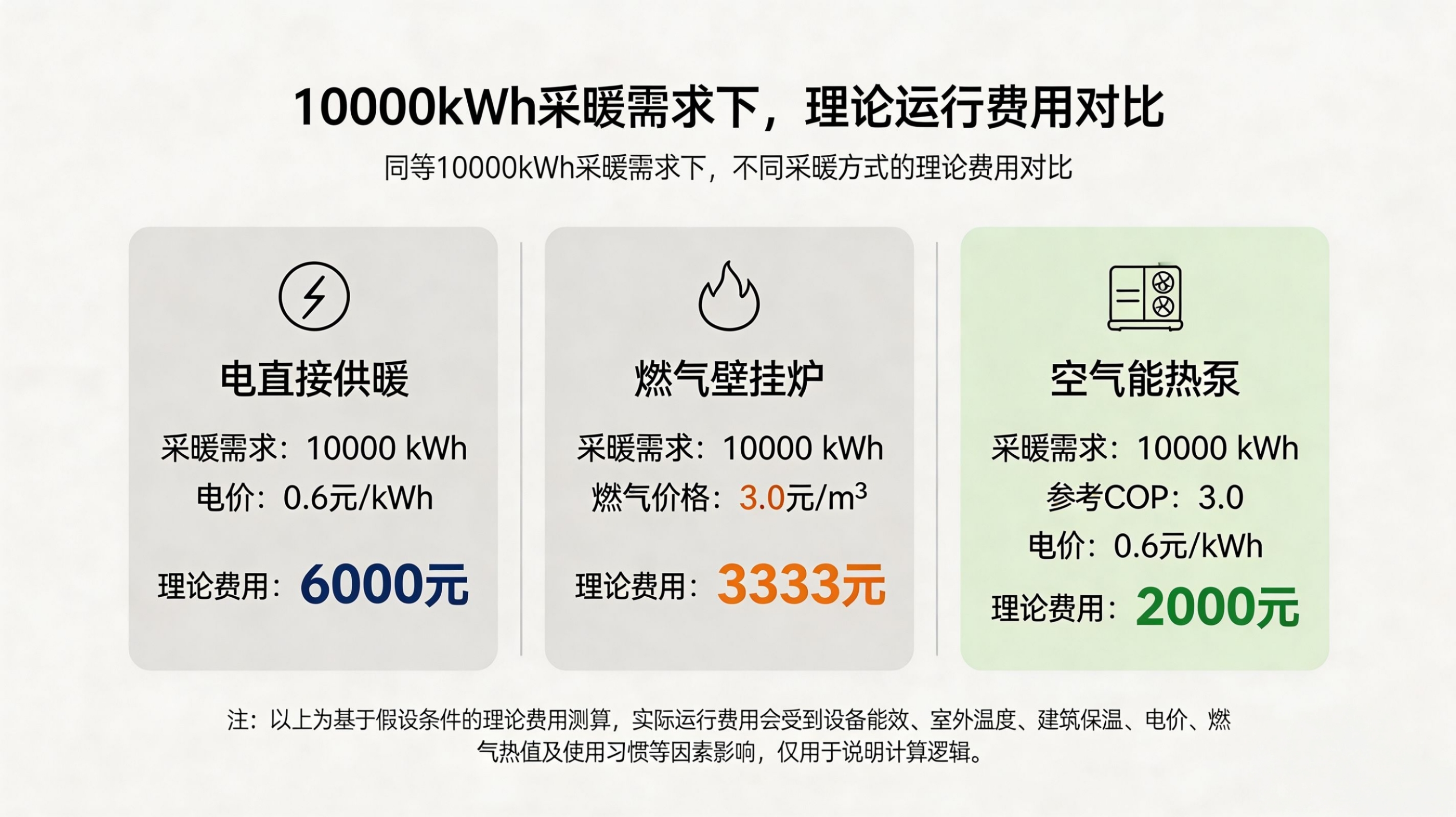 2026081823587713.png 费用对比.png