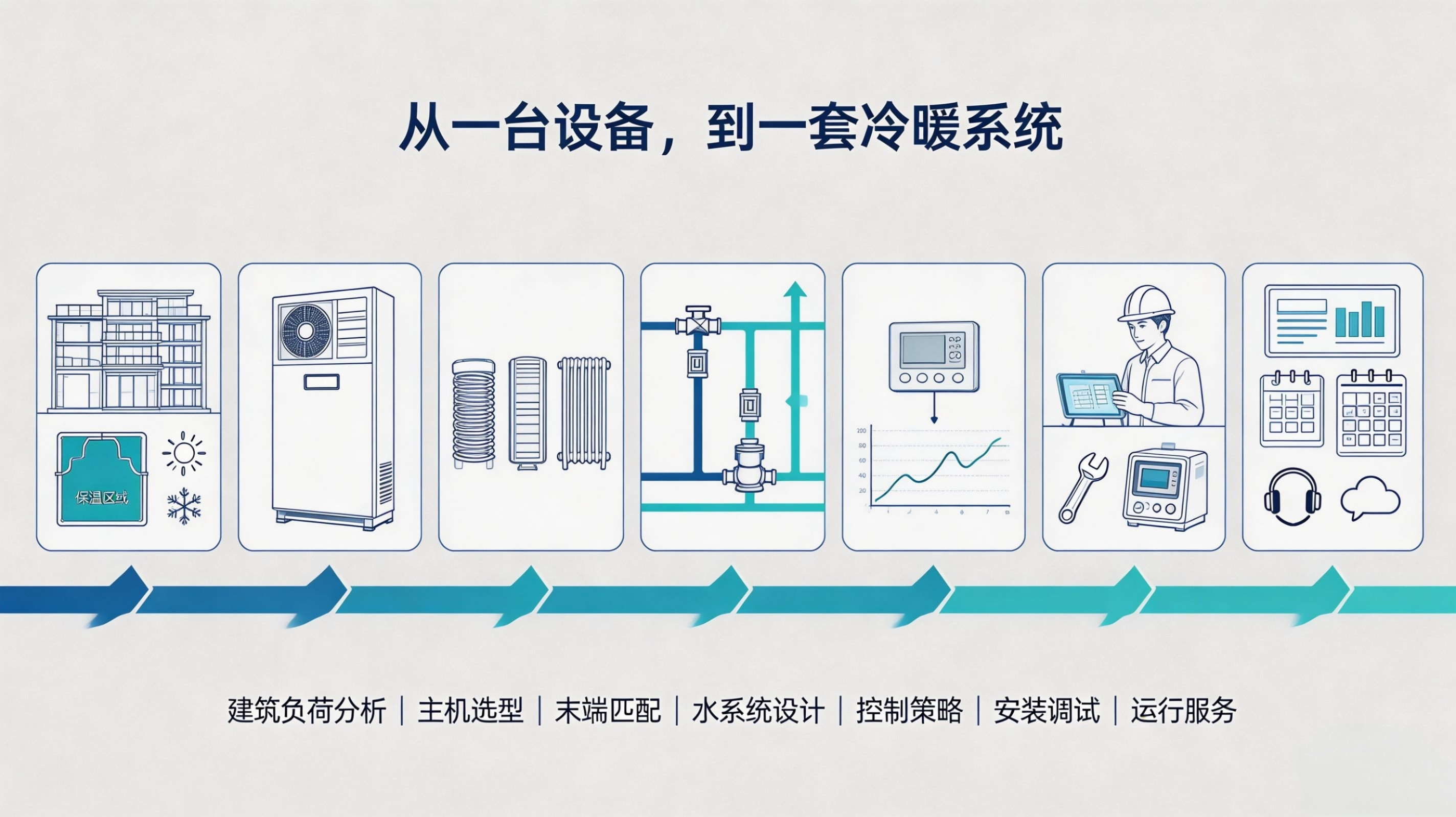 采暖系统集成可视化图.png